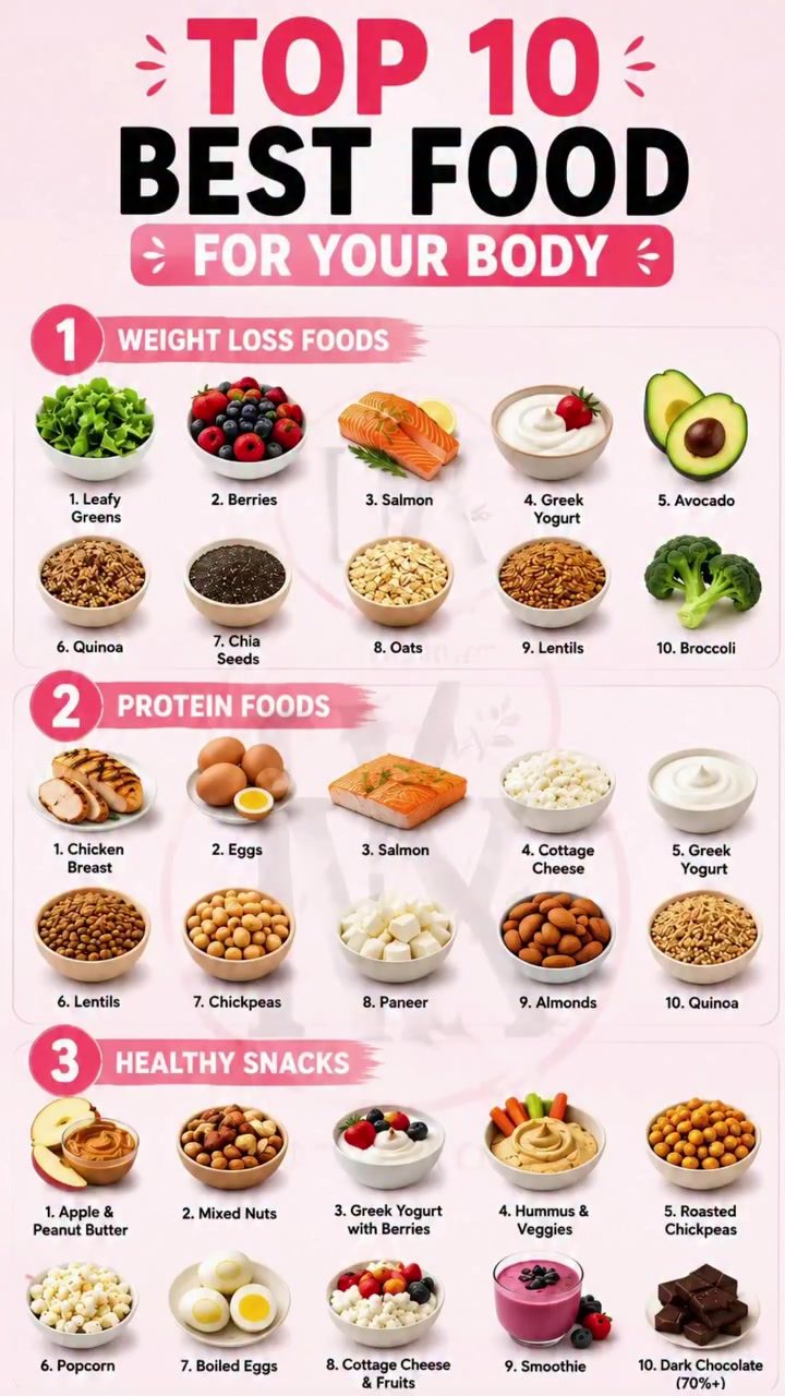 Top 10 Nutritious Foods for Overall Health and Weight Management