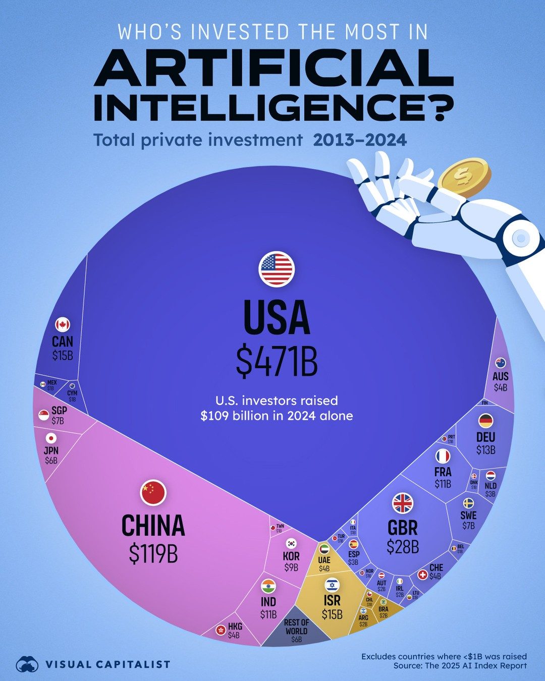 Top Countries Leading AI Investment from 2013-2024