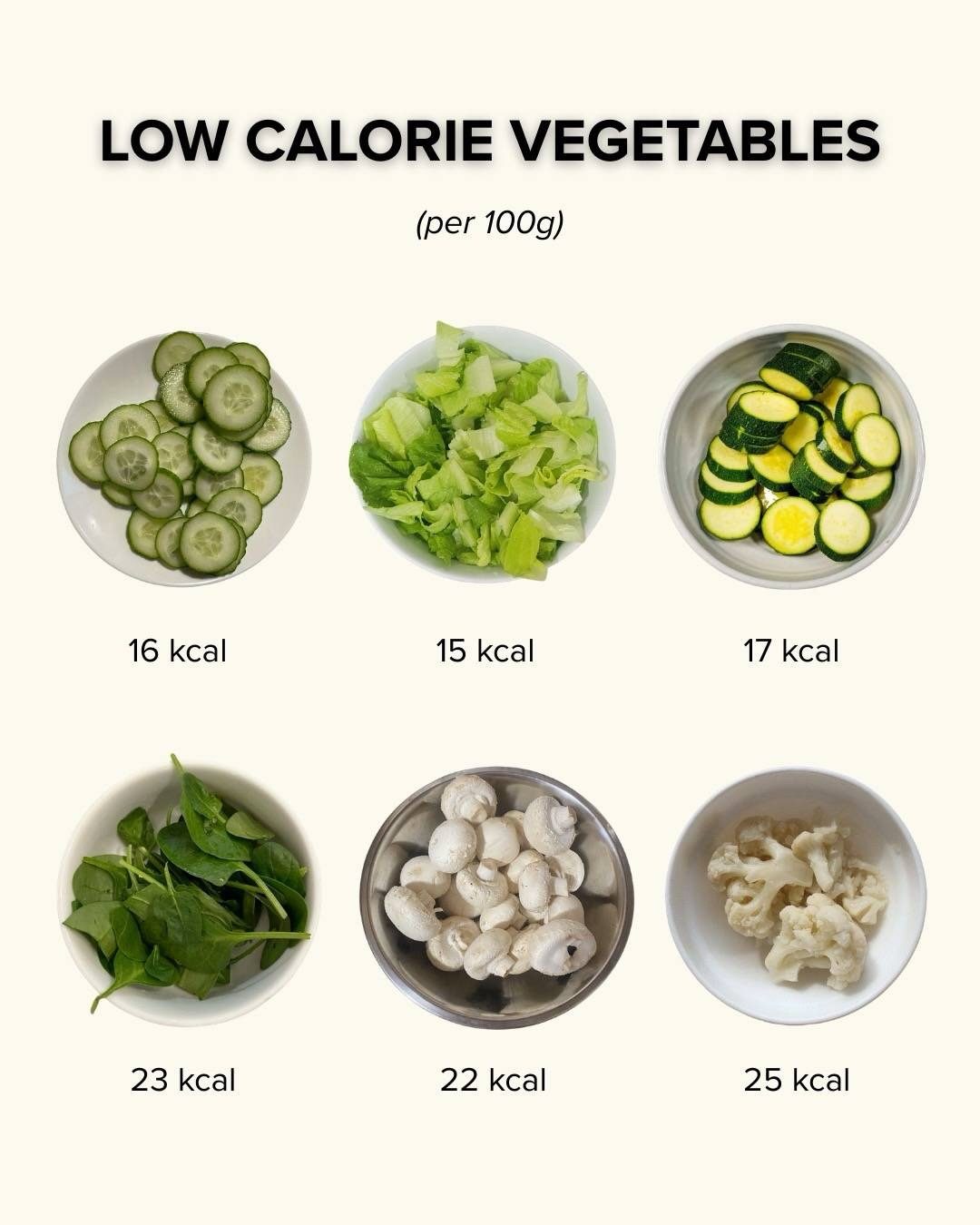 Low-Calorie, High-Volume Foods for Effective Weight Loss