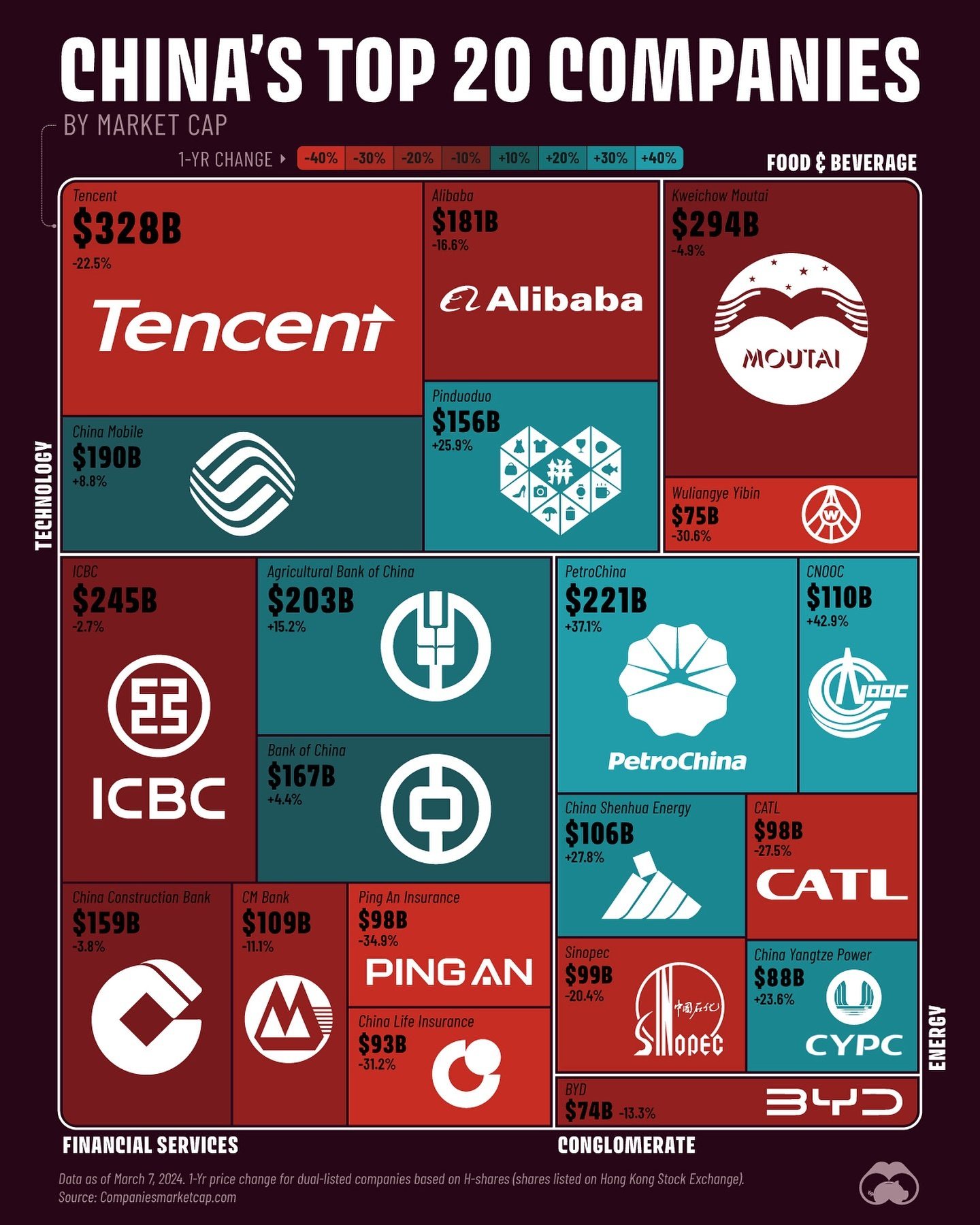 Chinese Stocks' Top Performers from 2023