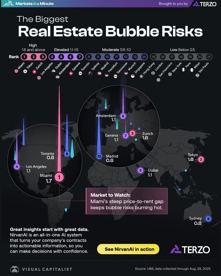 Global Cities at Highest Risk for Real Estate Bubble