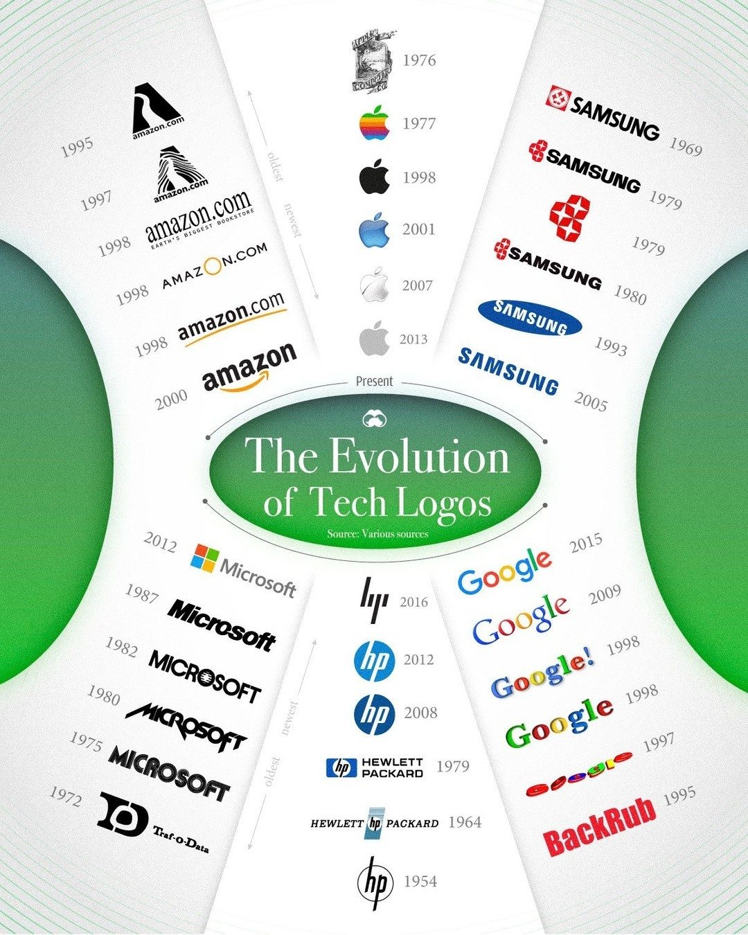 Here is the SEO title:

The Evolution of Iconic Tech Logos Over Time