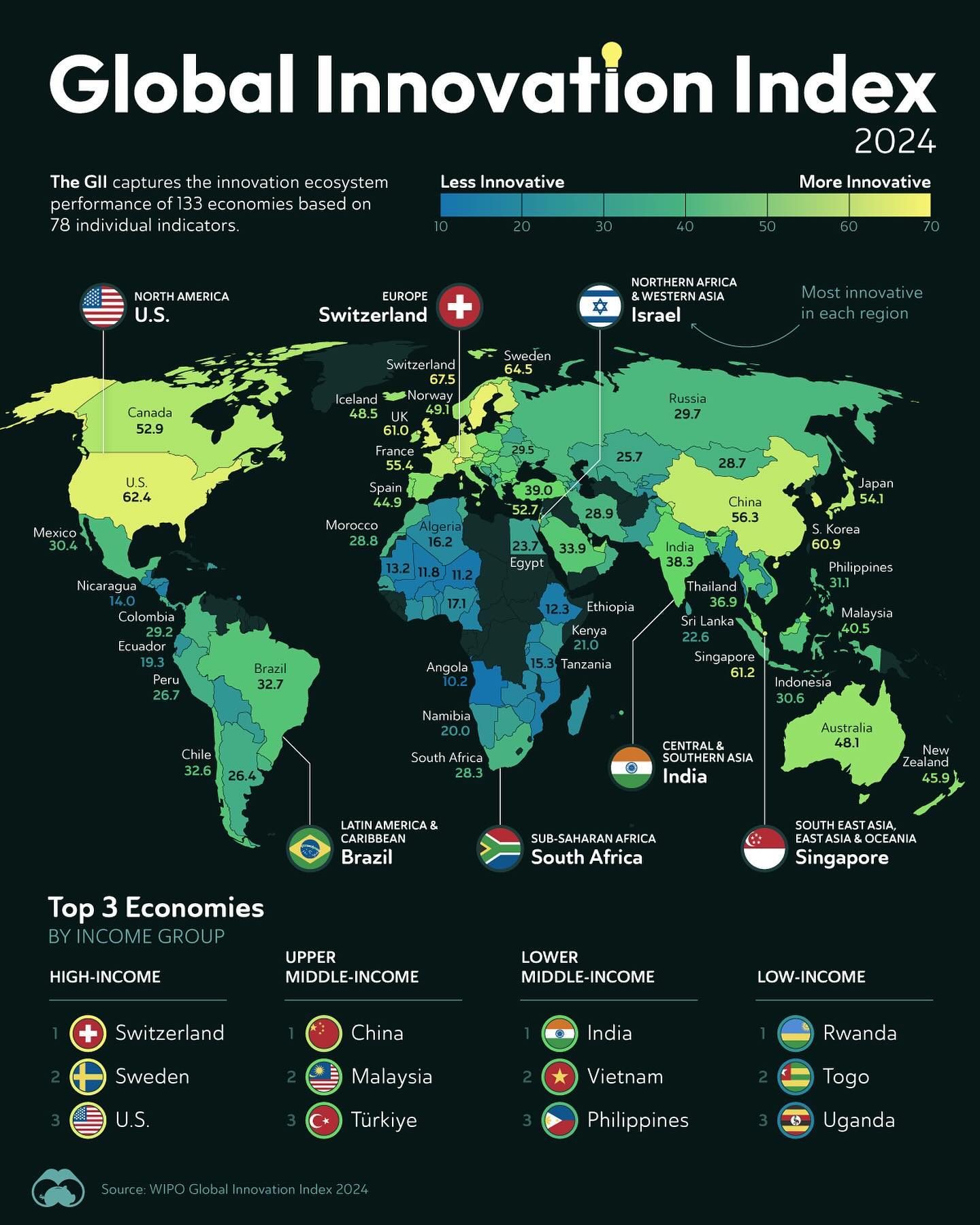 Global Innovation Index 2024: Top Countries and Key Insights