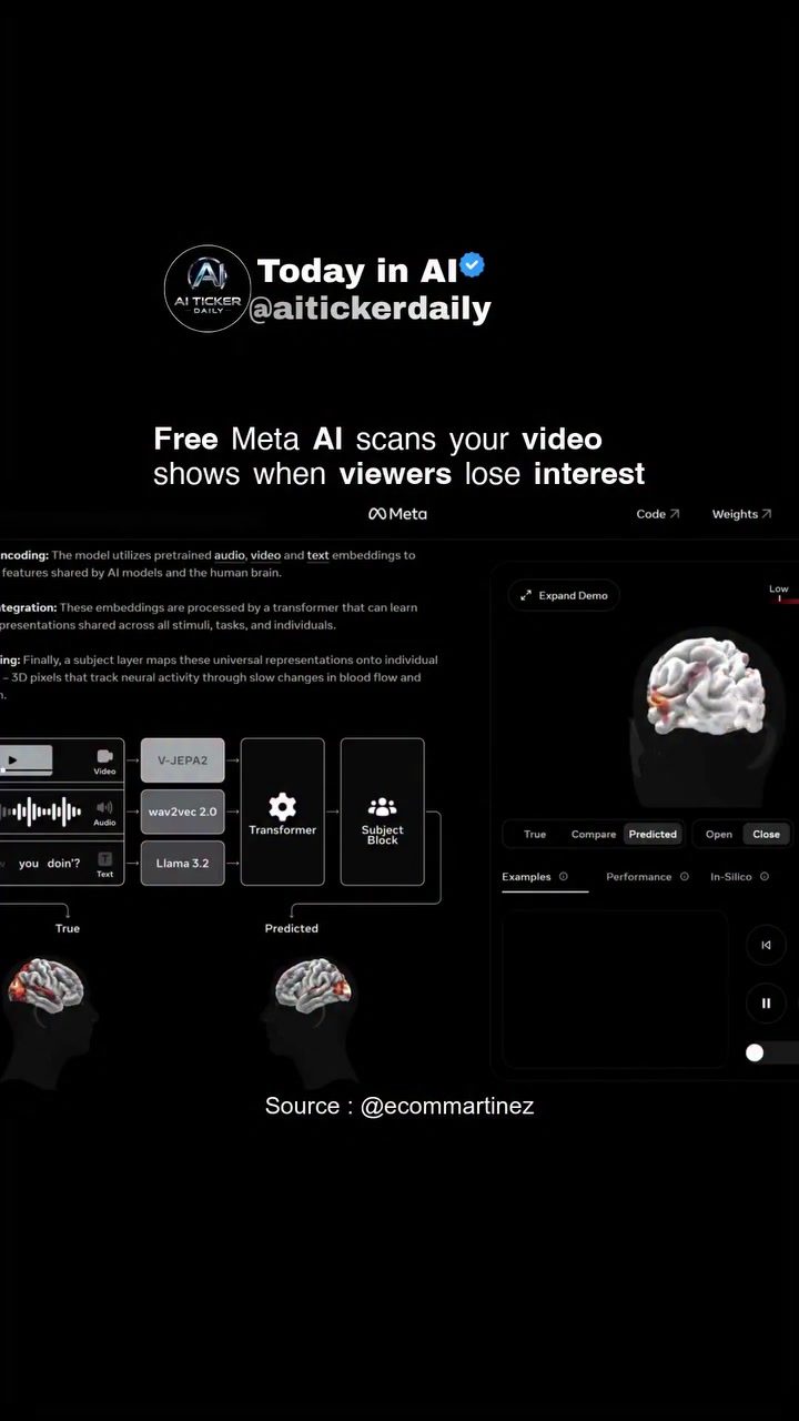 Meta's AI Model: Predicting Viewer Interest in Videos