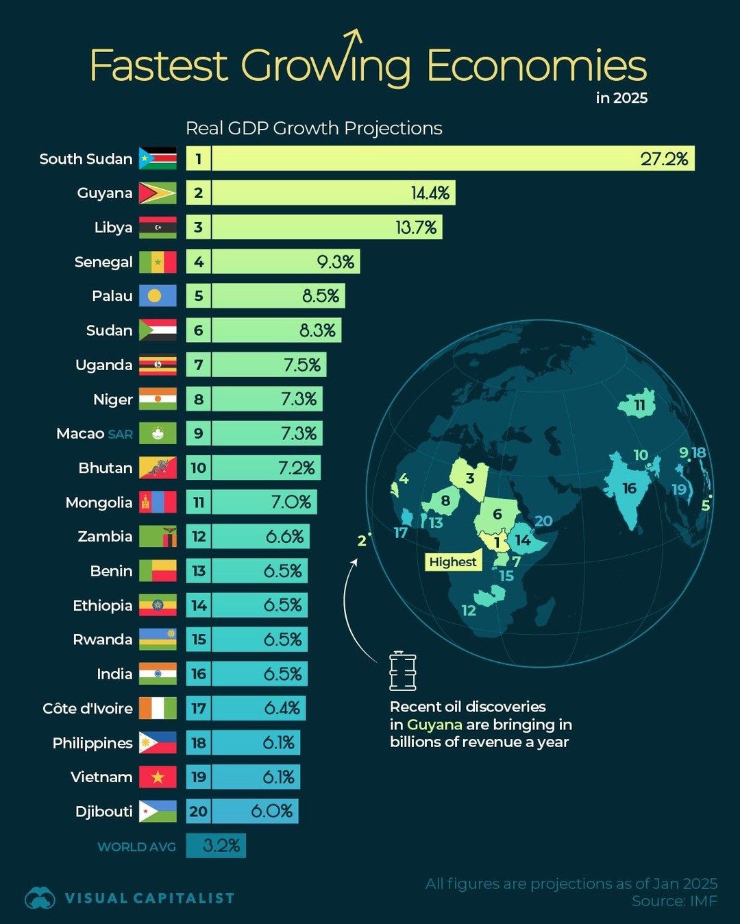 Fastest-Growing Economies in 2025: Africa and Asia Lead the Way