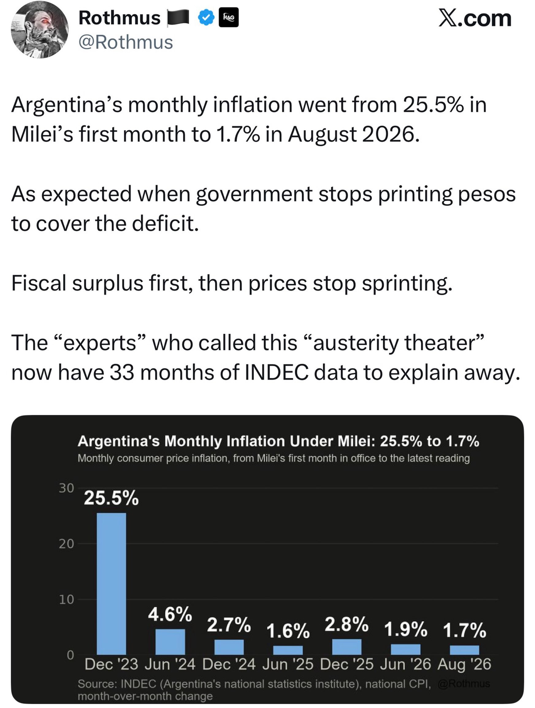 Argentina's Inflation Drop Under Milei's Leadership