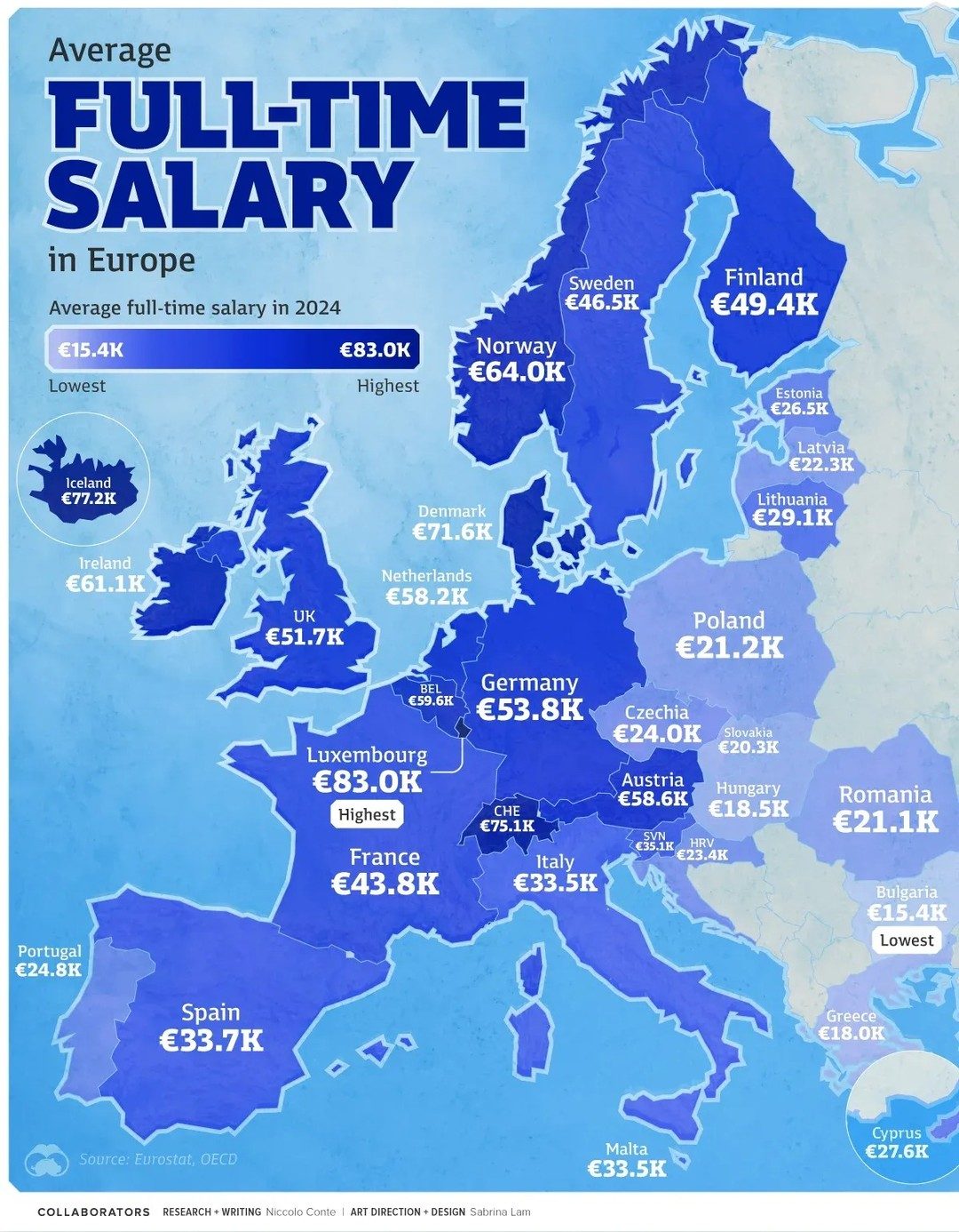 European Full-Time Salaries 2024: Luxembourg Leads, Eastern Europe Lags