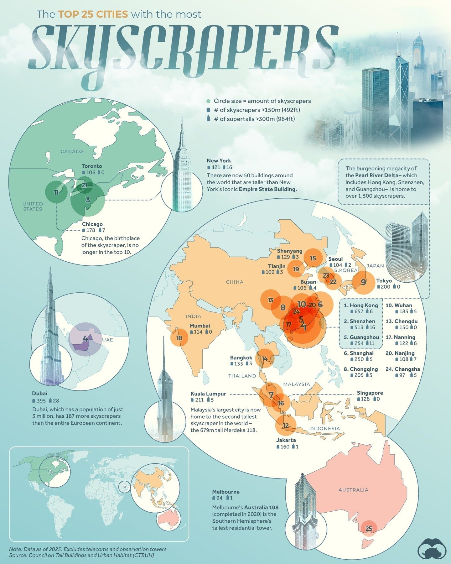 Top 25 Cities Dominated by Skyscrapers