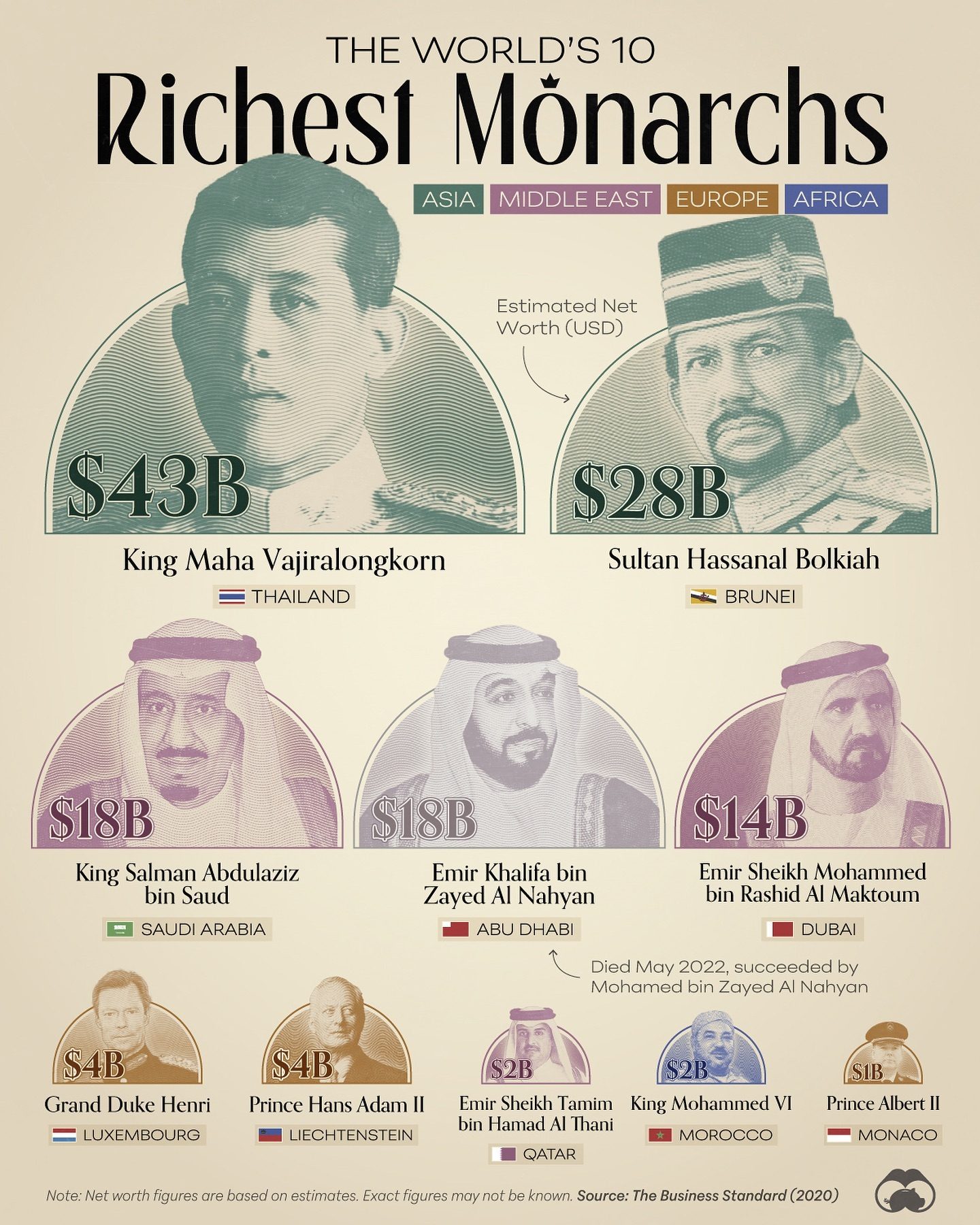 Top 10 Richest Monarchs and Their Wealth Sources