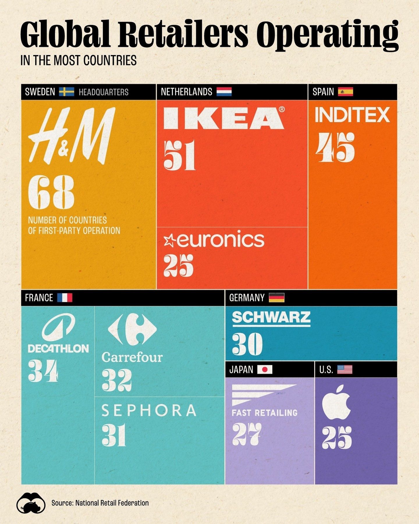 Top 10 Retailers with the Most Global Reach