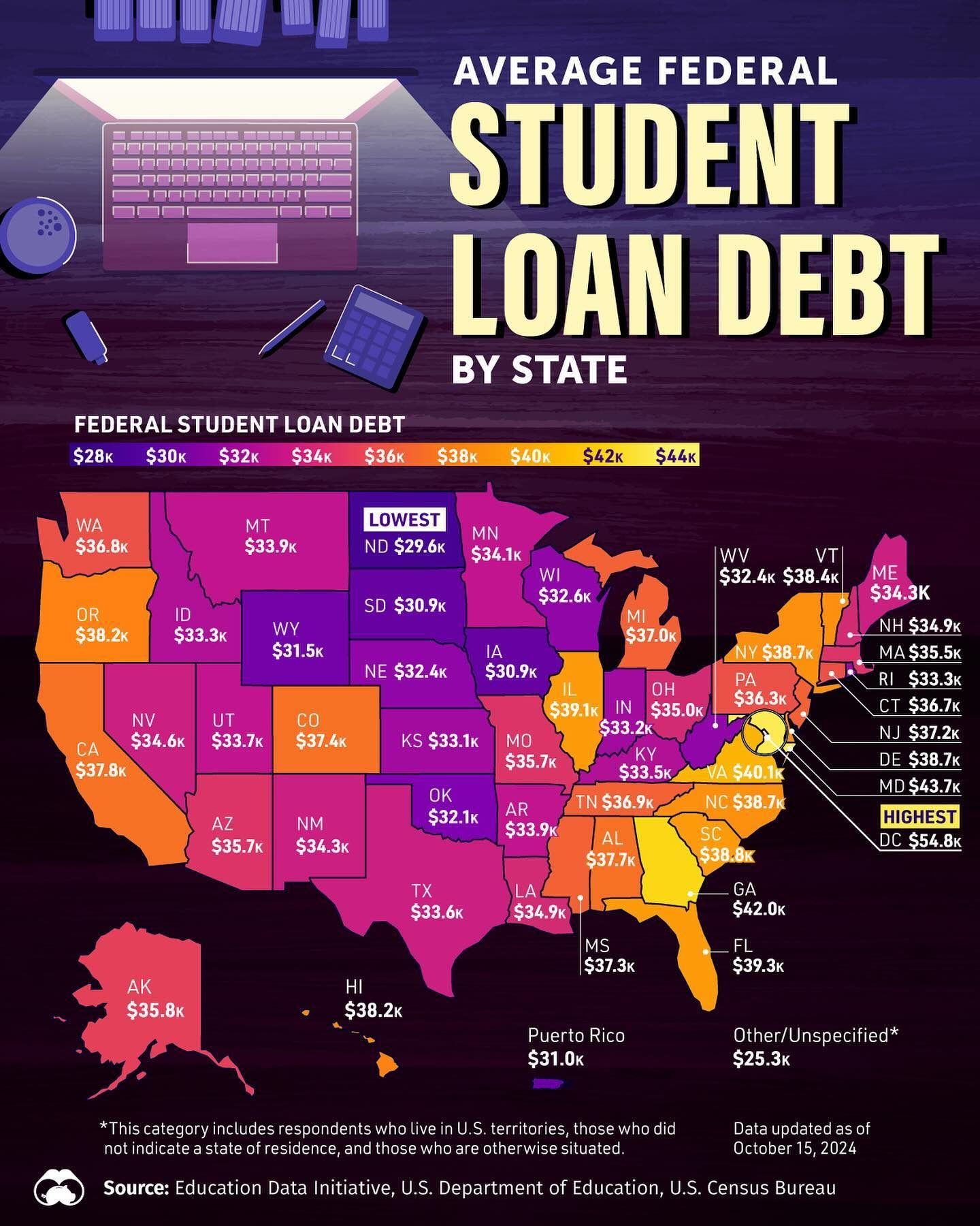 Student Loan Debt: State-by-State Comparison