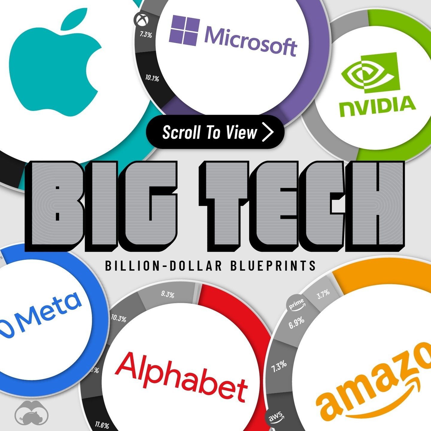 Understanding the Revenue Sources of Big Tech Giants