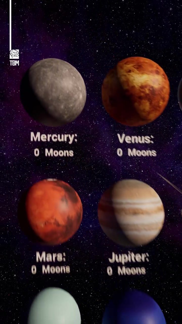 Exploring Moons Around Each Planet in Our Solar System