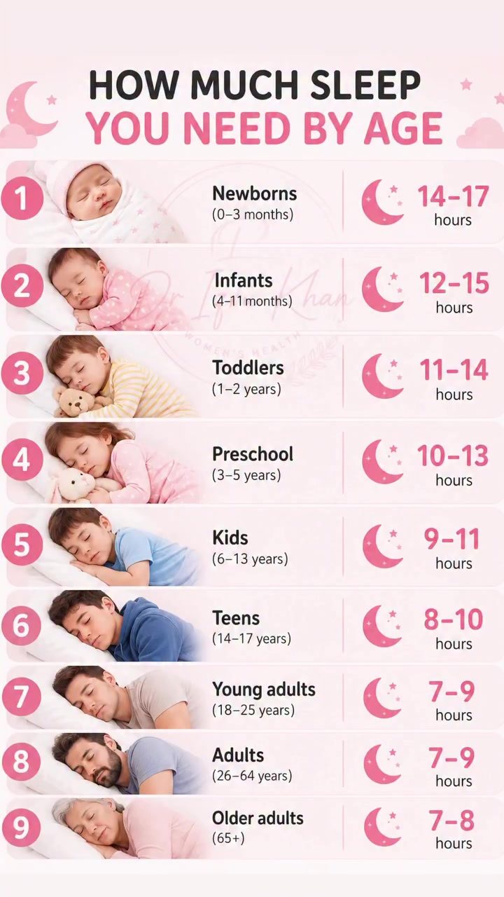 Sleep Needs by Age: Essential Guide for Each Stage