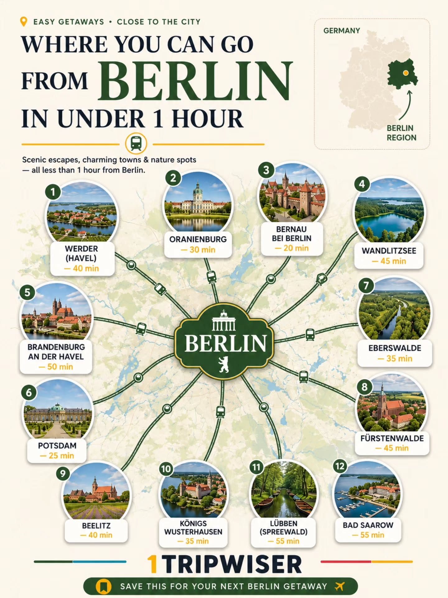 Best Day Trips from Berlin: Top Picks Within an Hour