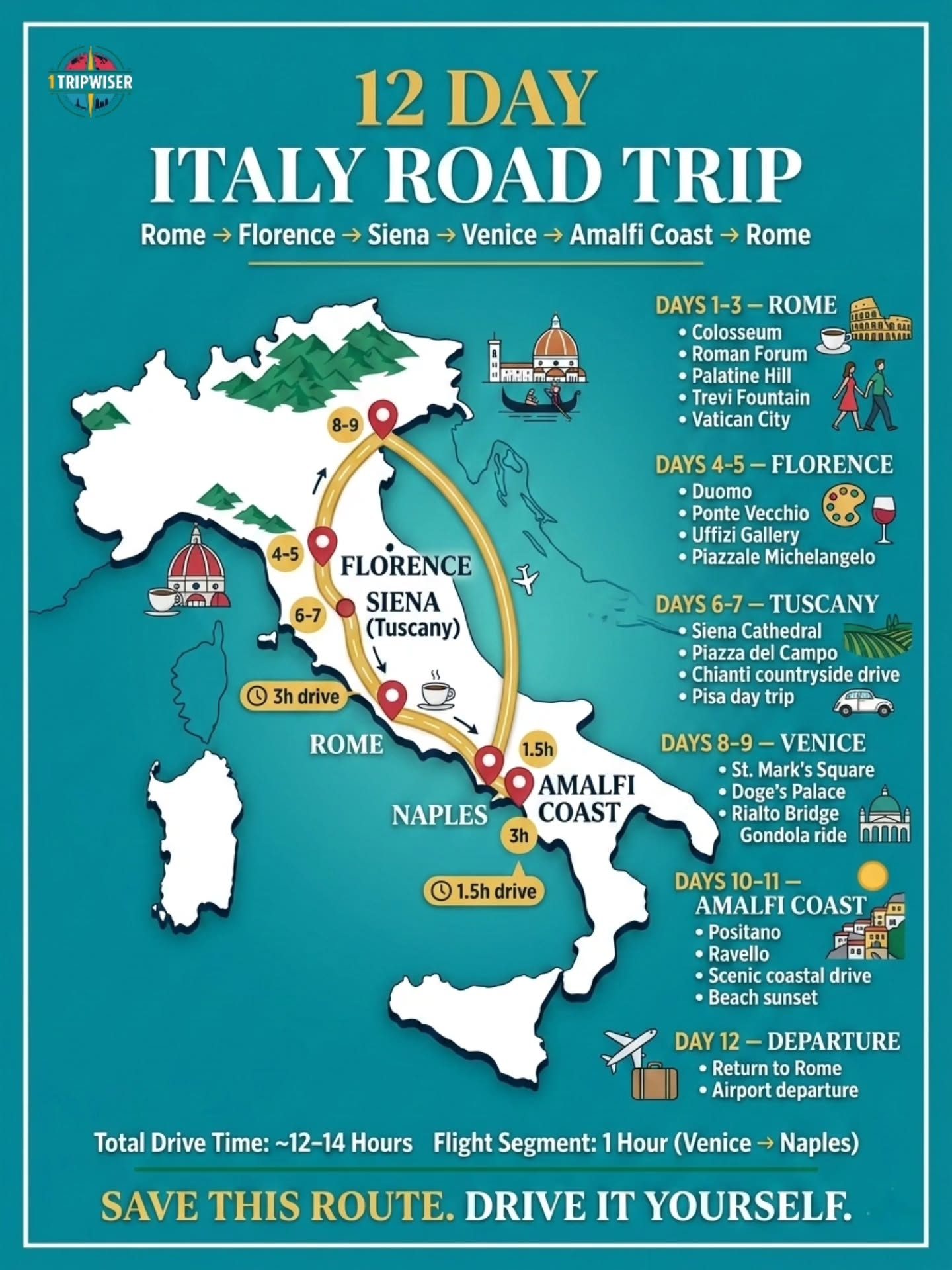 Discover the Ultimate 12-Day Italy Road Trip Itinerary