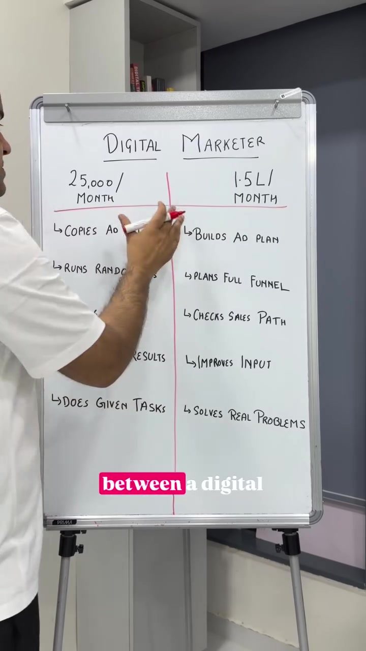 Elevate Your Earnings: Key Digital Marketing Strategies of Top Marketers