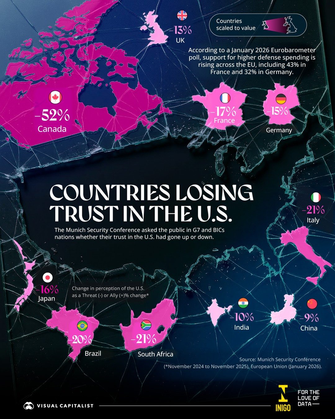 Shifting Global Trust in the U.S.: Key Insights