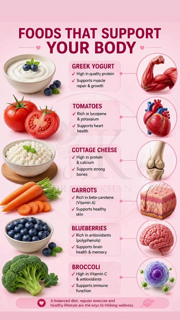 Nutritional Advantages of 6 Foods for Health and Wellness