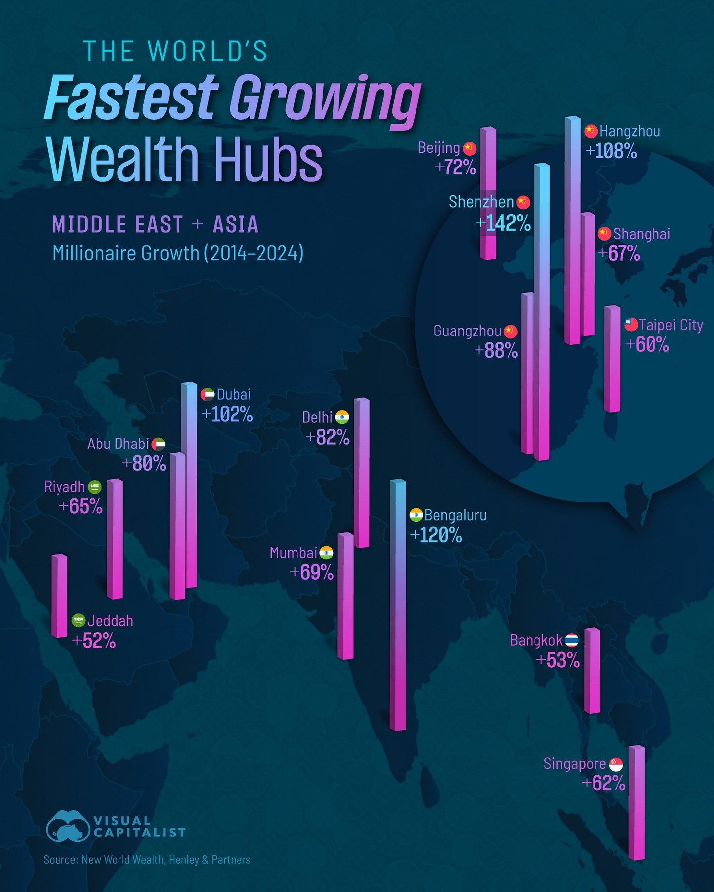 Shenzhen Leads Global Millionaire Growth