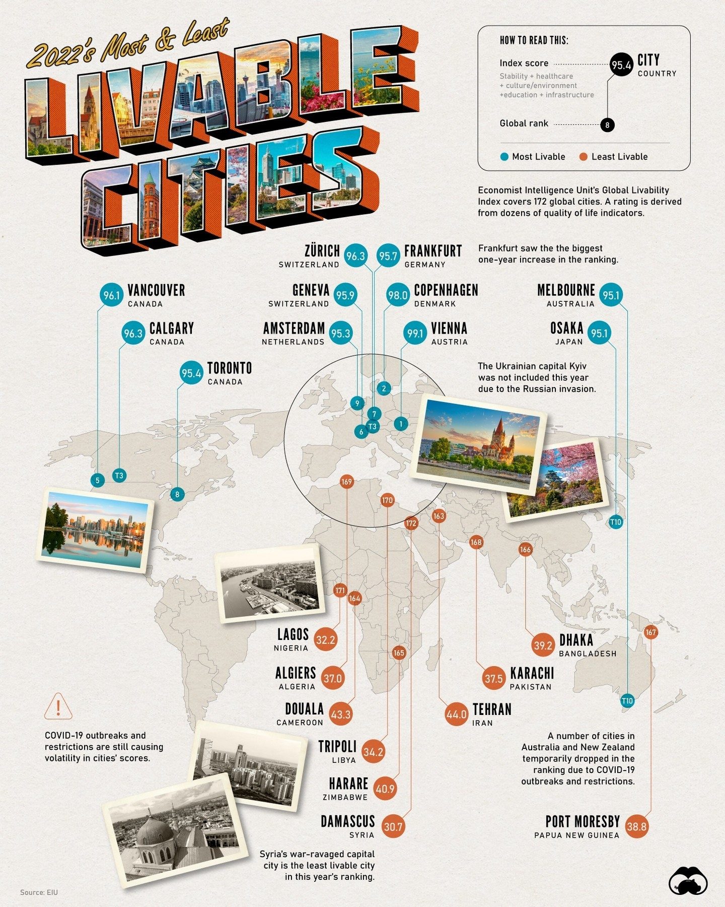 Top Cities in the 2022 Global Livability Index