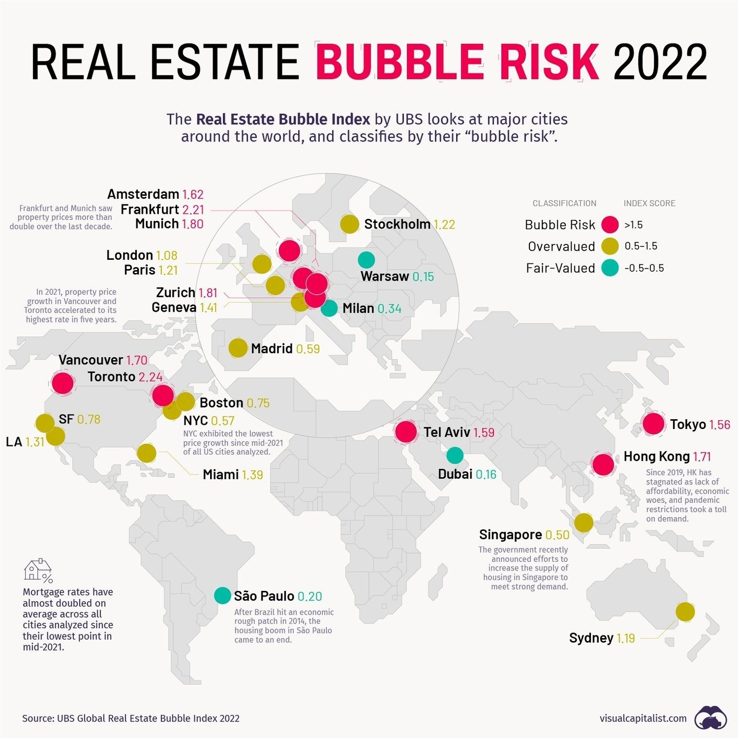 ### UBS Reveals 2022 Global Cities at Risk of Real Estate Bubbles