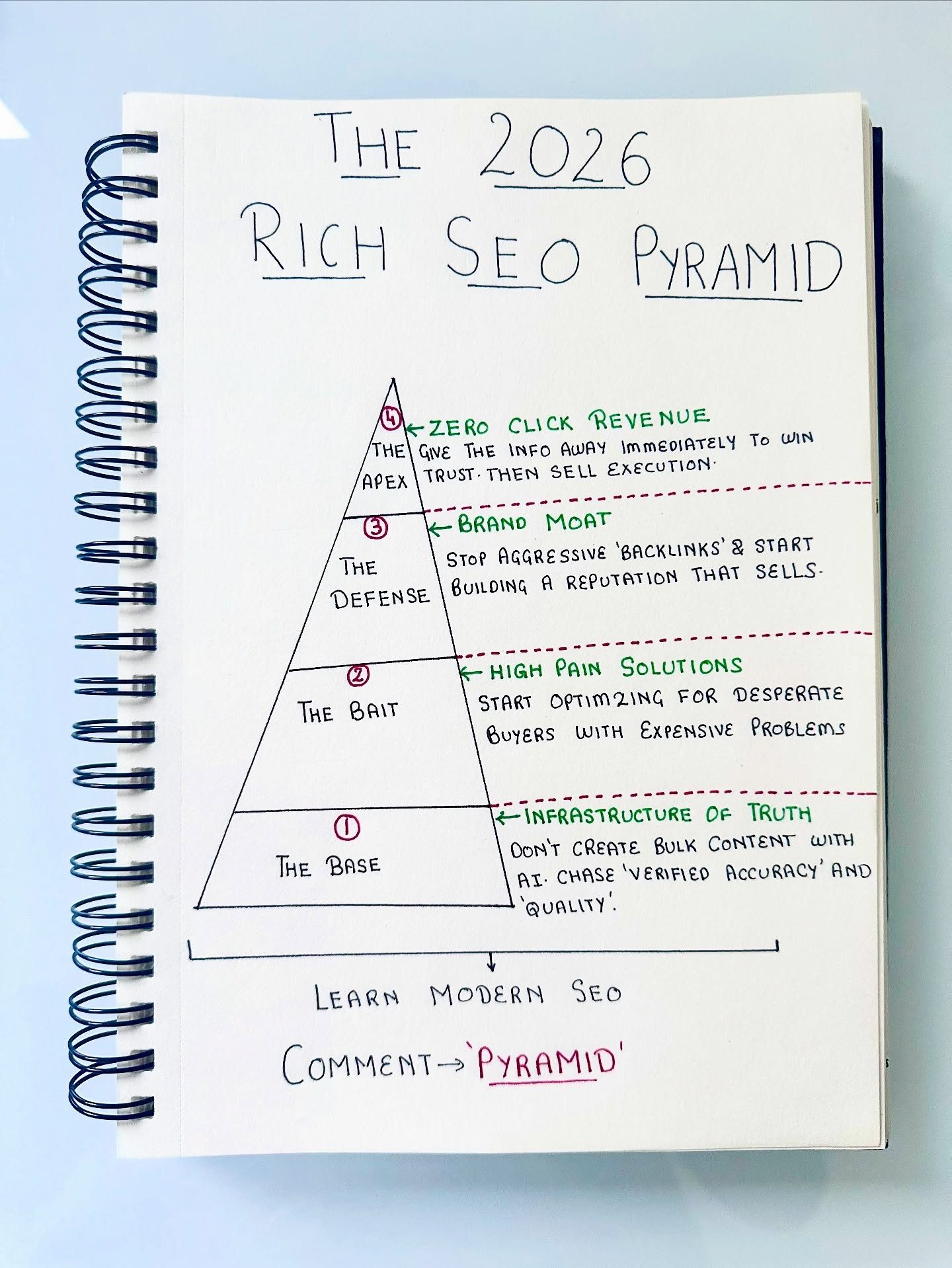 2026 Rich SEO Pyramid Strategy: Master Modern SEO
