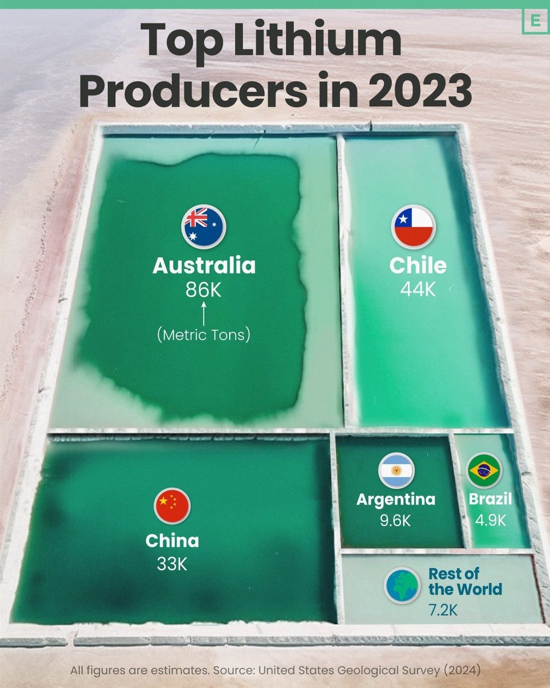 2023 Top Countries for Lithium Production