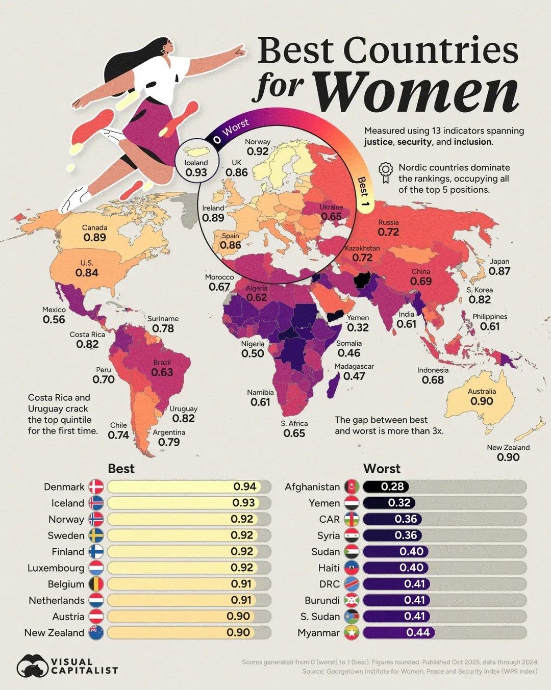 Top 5 Countries for Women: Nordic Nations Dominate 2025 Ranking