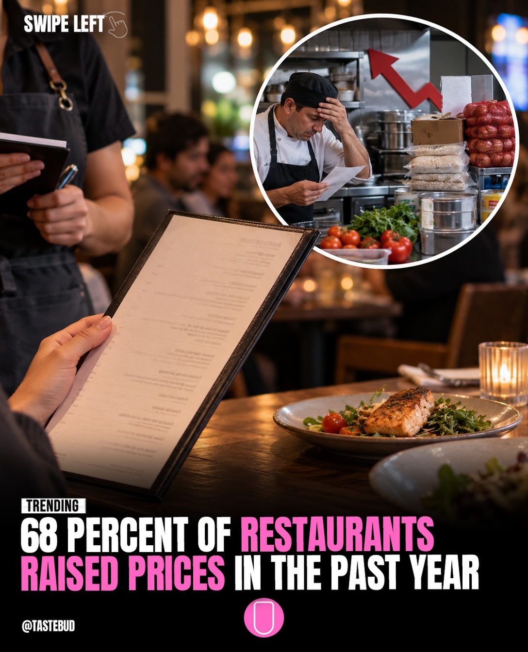 Restaurant Price Increases: 68% of Restaurants Raised Prices