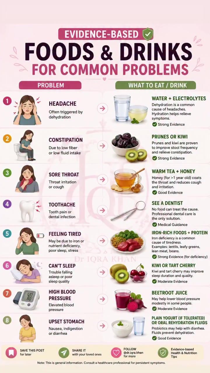 Foods and Drinks to Ease Common Health Issues