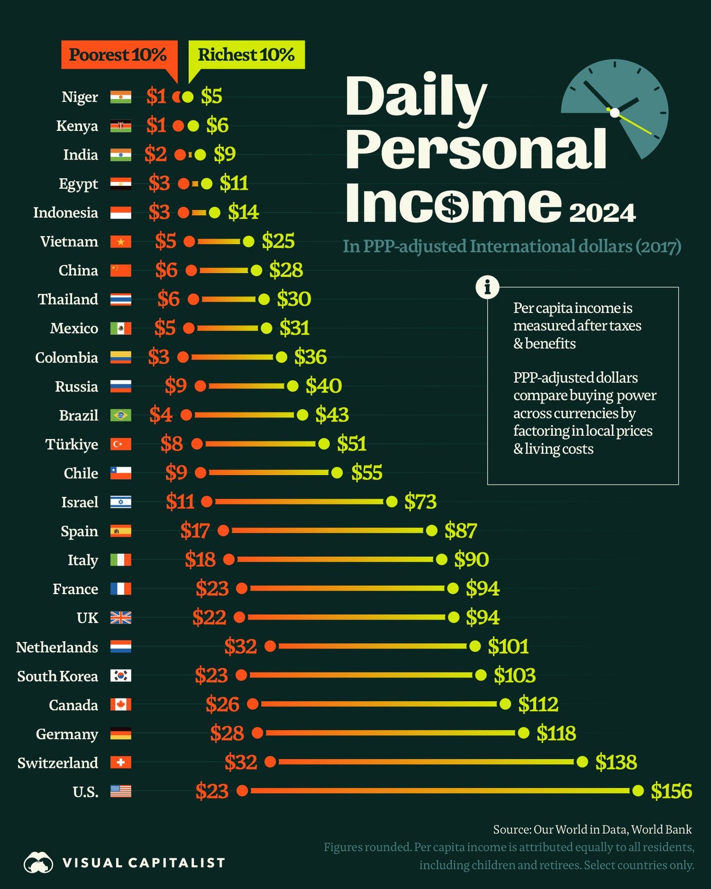 International Income Disparities in 2024: A Global Comparison