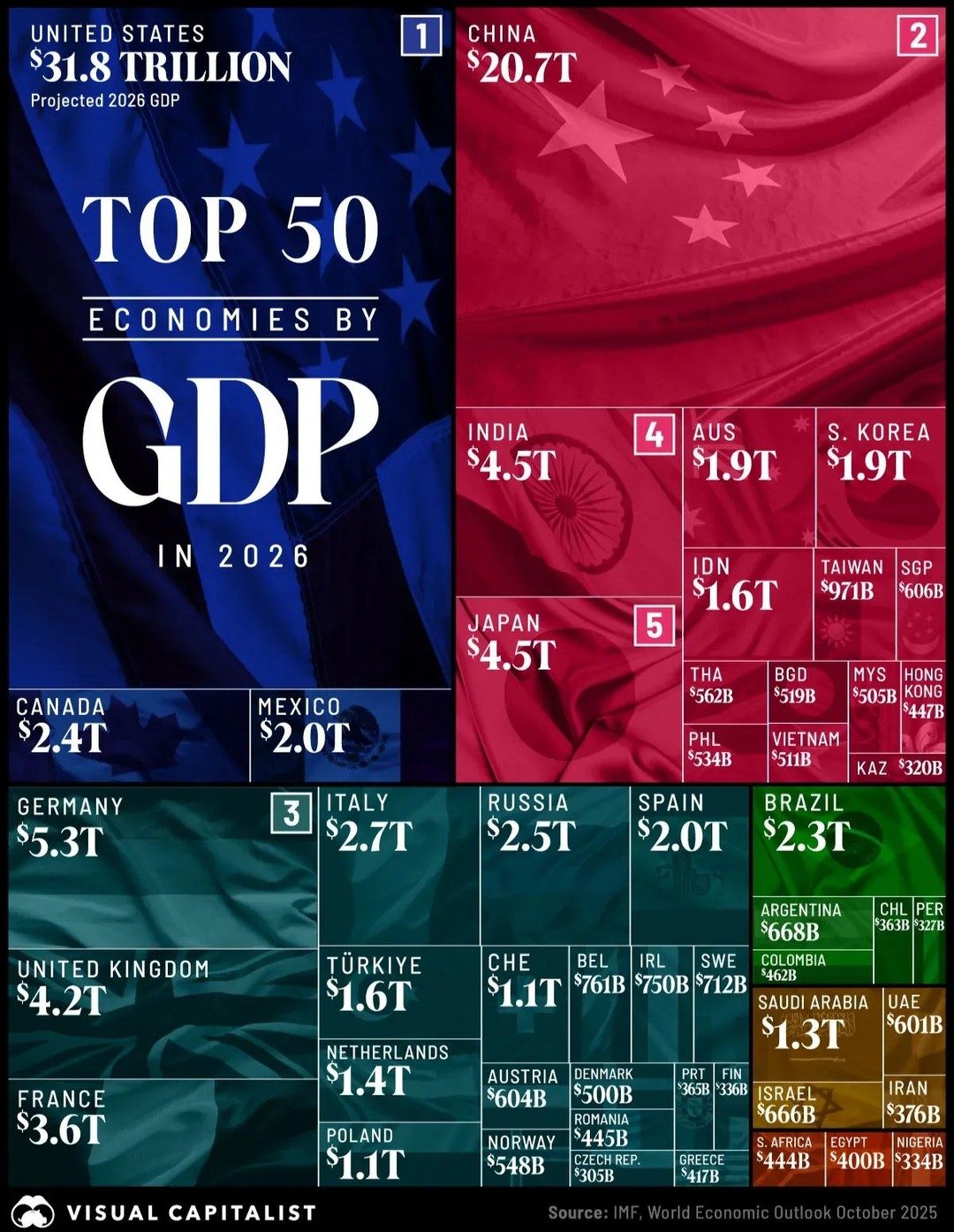 Top 50 Economies by Projected GDP in 2026