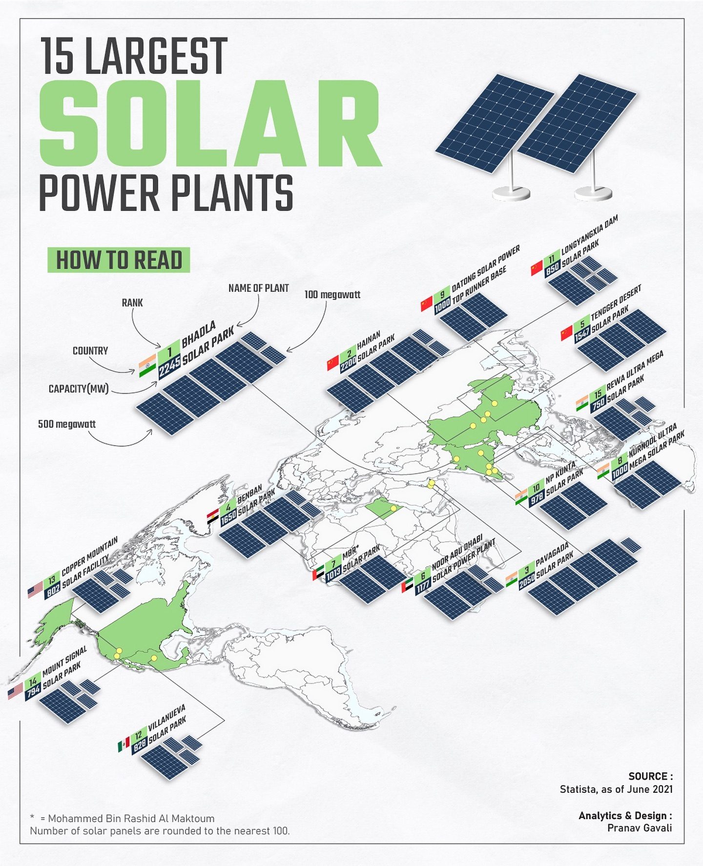 Top 15 Largest Solar Power Plants in the World