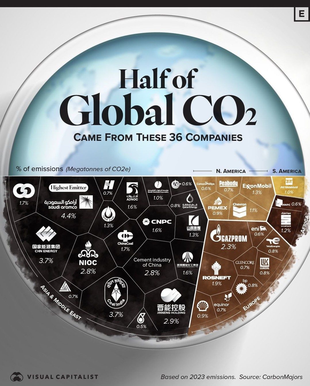 Top 36 Companies Behind Global CO2 Emissions in 2023