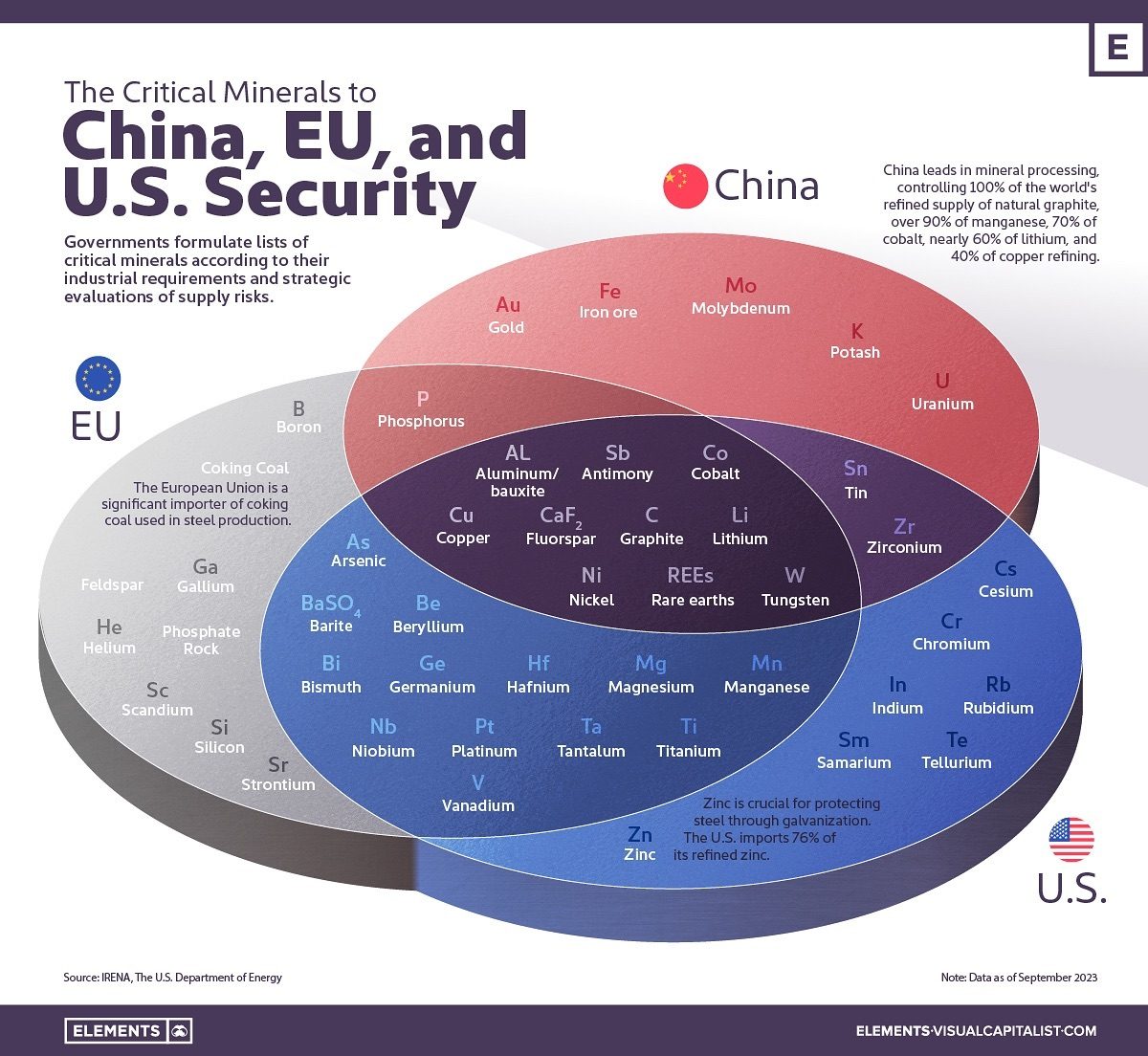 Critical Minerals: Key to Global Security and Clean Tech
