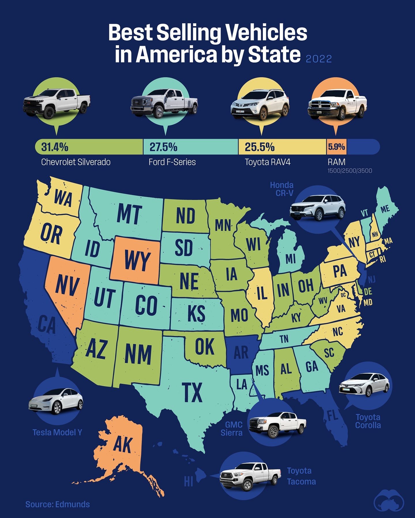 Top Selling Cars of 2022: State-by-State Breakdown