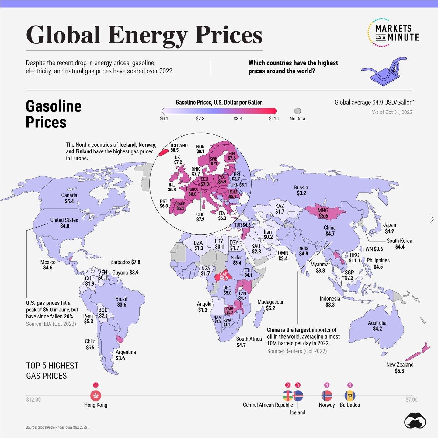 Russia's Ukraine Invasion: Energy Prices Skyrocket