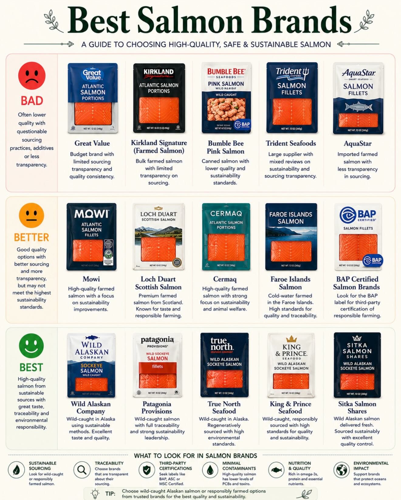 Best and Worst Grocery Items Ranked by Quality