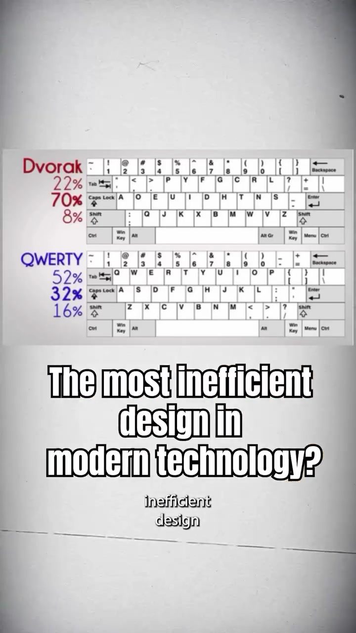 The Evolution of the QWERTY Keyboard: A Century of Inefficiency