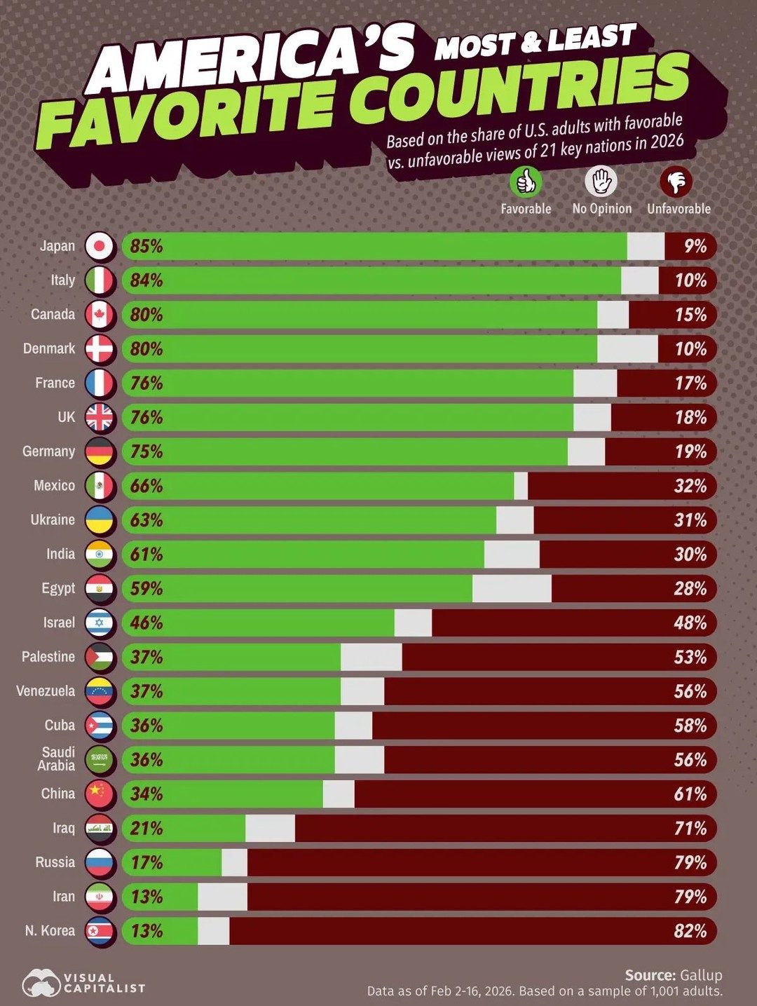 Americans' Favorite and Least Favorite Countries in 2026