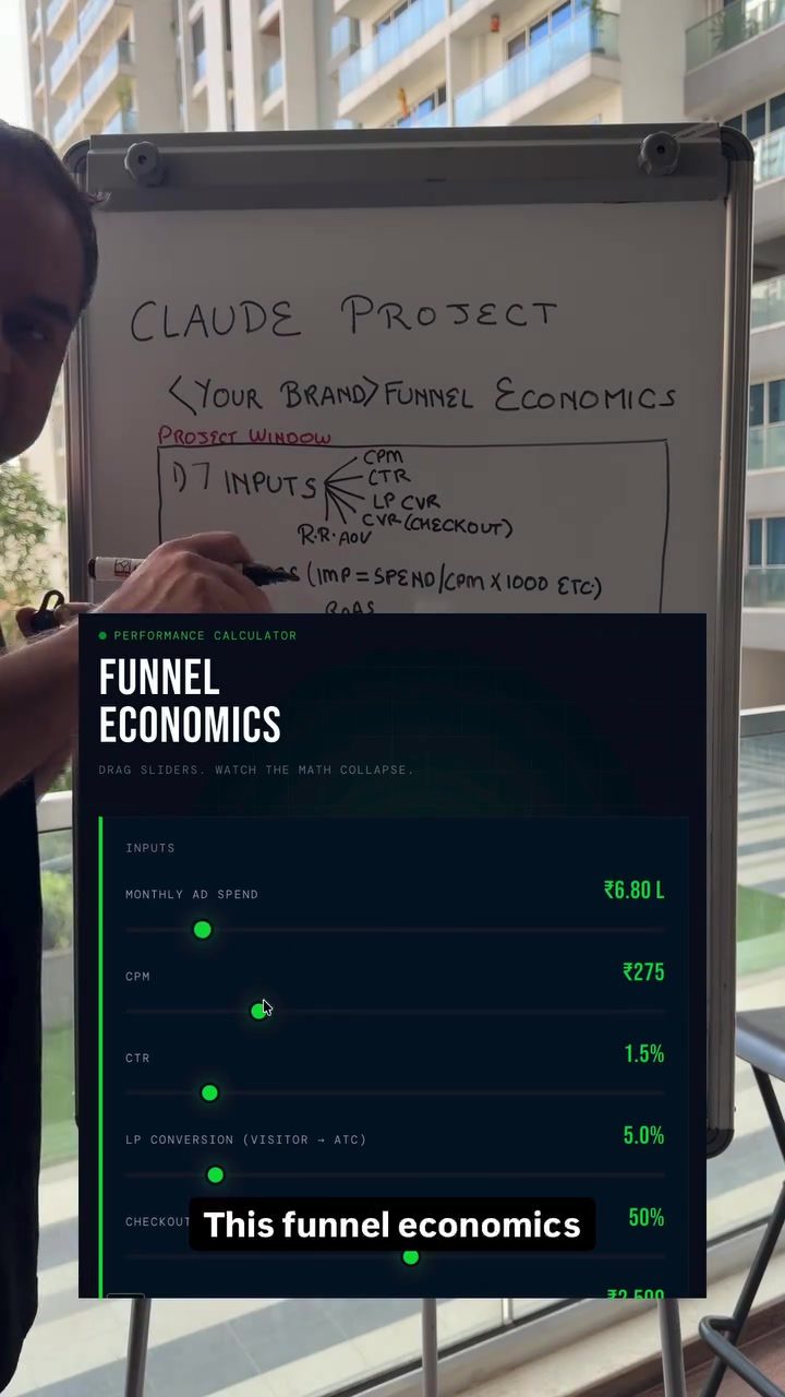 Learn How Funnel Economics Calculator Can Double Your ROI
