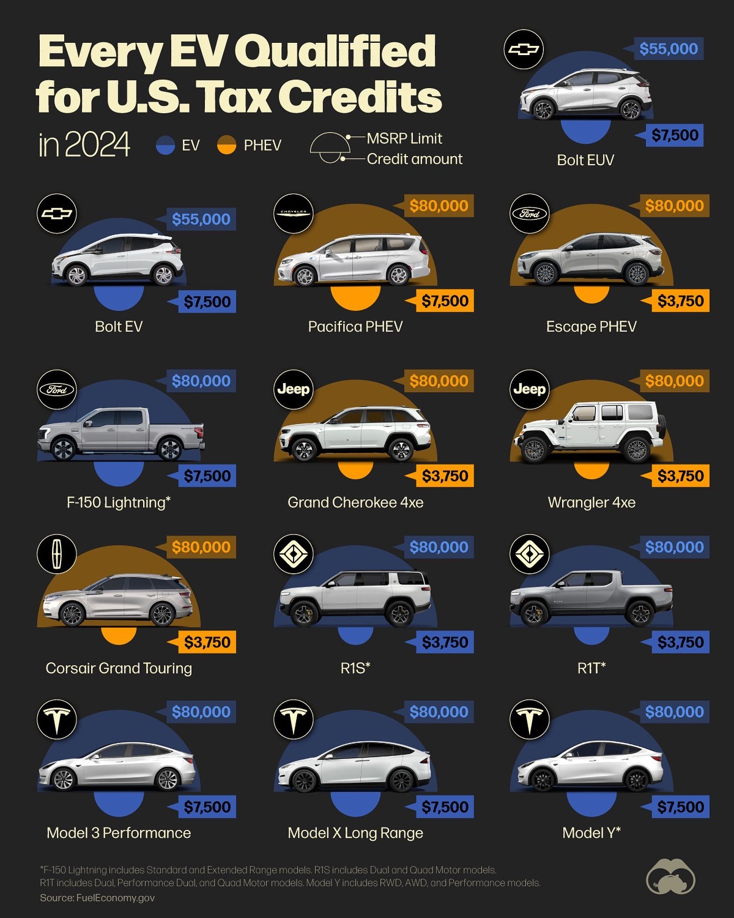 U.S. Tax Credits for Electric Vehicles in 2024