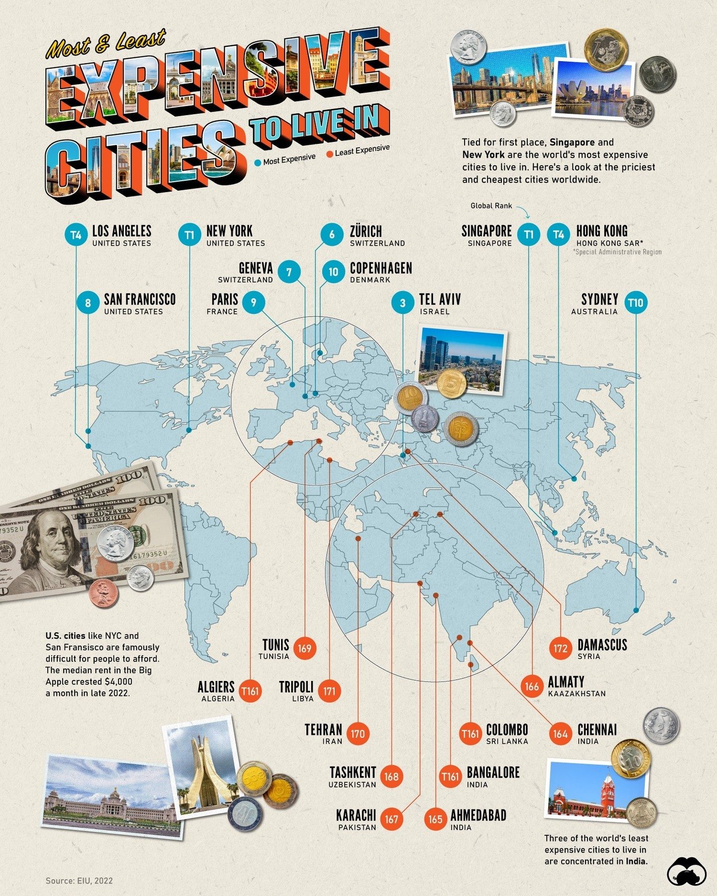 Top 10 Most Expensive Cities Worldwide