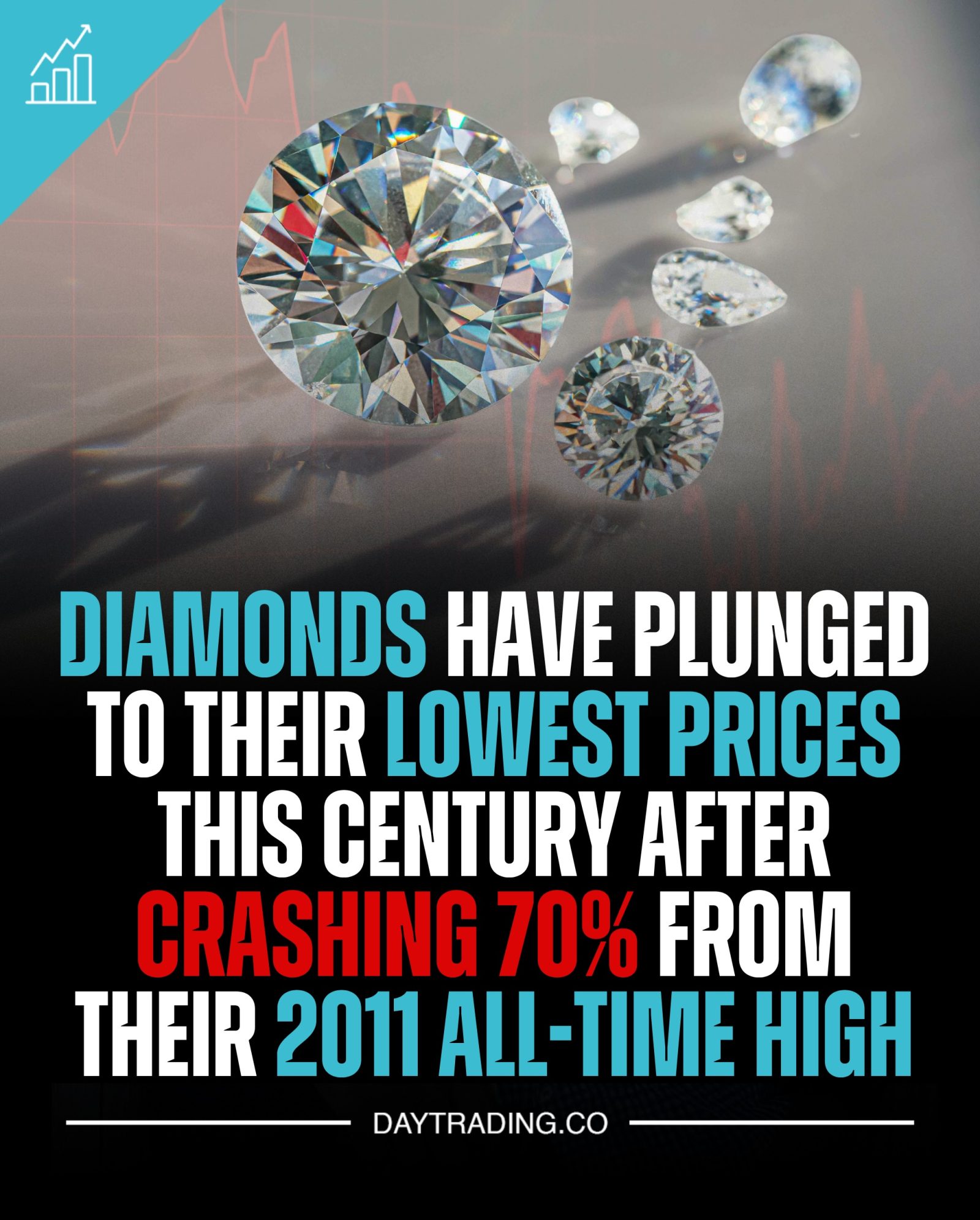 Diamond Prices Crash: 70% Drop from 2011 Peak