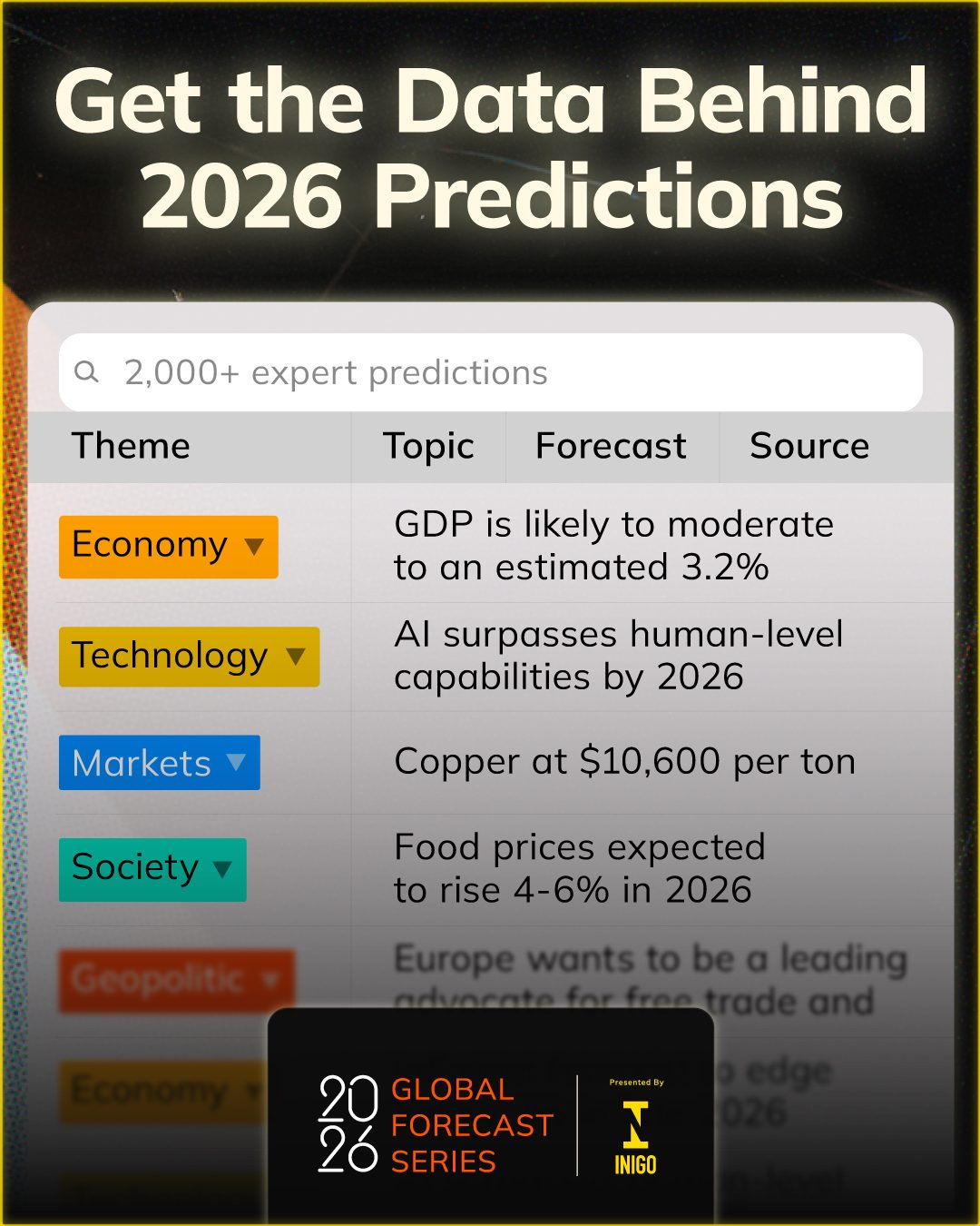 2026 Economic Forecasts: Key Predictions Revealed
