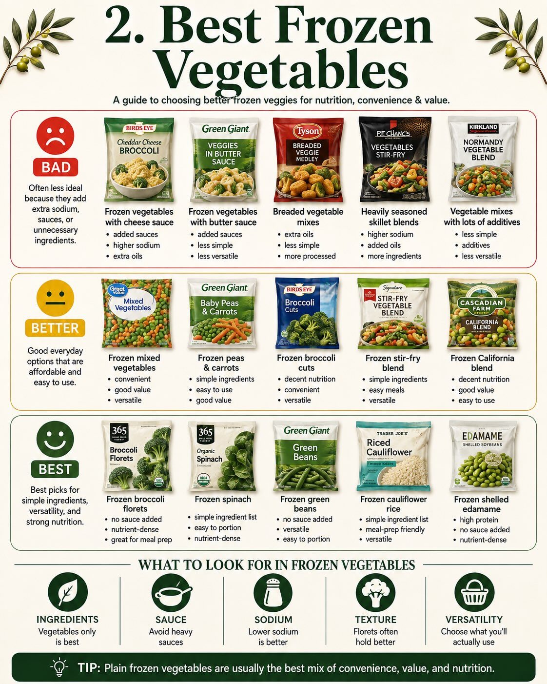Effortless Healthy Grocery Shopping: Expert Tips for Better Choices