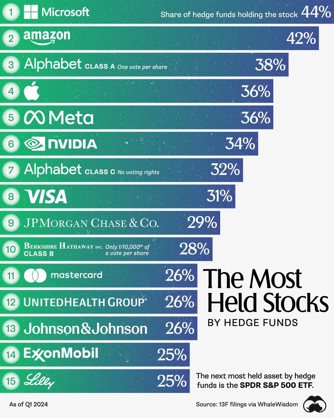 Top Hedge Fund Stock Picks of Q1 2024