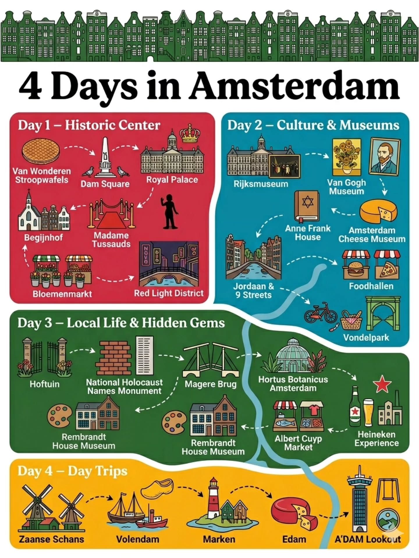 4-Day Amsterdam Itinerary