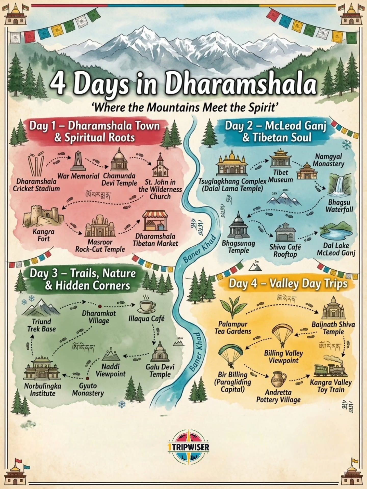 Explore Dharamshala: 4-Day Itinerary of Spiritual & Natural Wonders